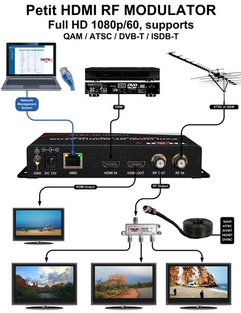 rf hdmi bodulator|rf modulator hdmi to coaxial.